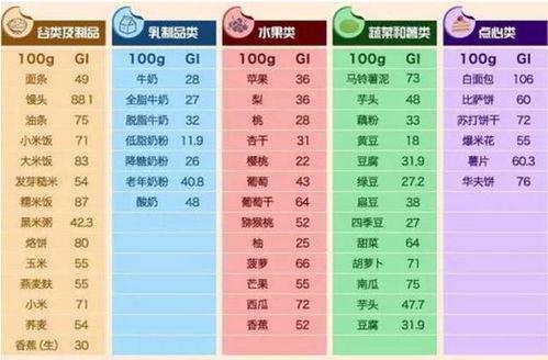 娱乐圈吃瓜表格